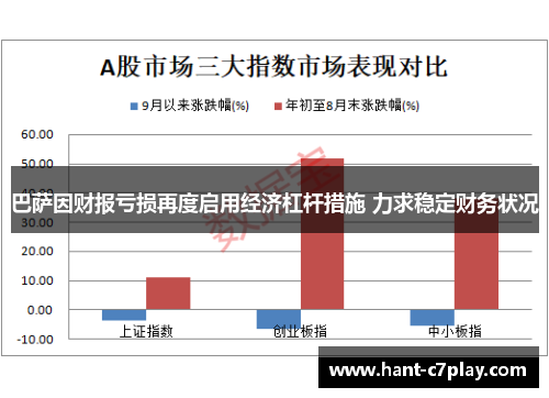 巴萨因财报亏损再度启用经济杠杆措施 力求稳定财务状况 巴萨因财报亏损再度启用经济杠杆措施 力求稳定财务状况